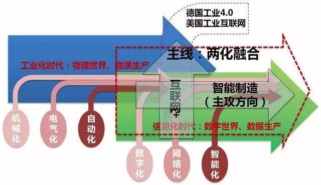 什么是兩化融合管理體系？兩化融合適用于那些企業(yè)？
